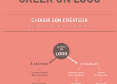 image infographie Comment créer un logo?