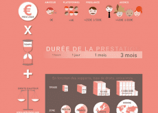 Image infographie comprendre le prix d'un logo infographie