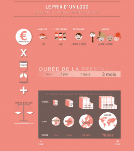 Image infographie comprendre le prix d'un logo infographie